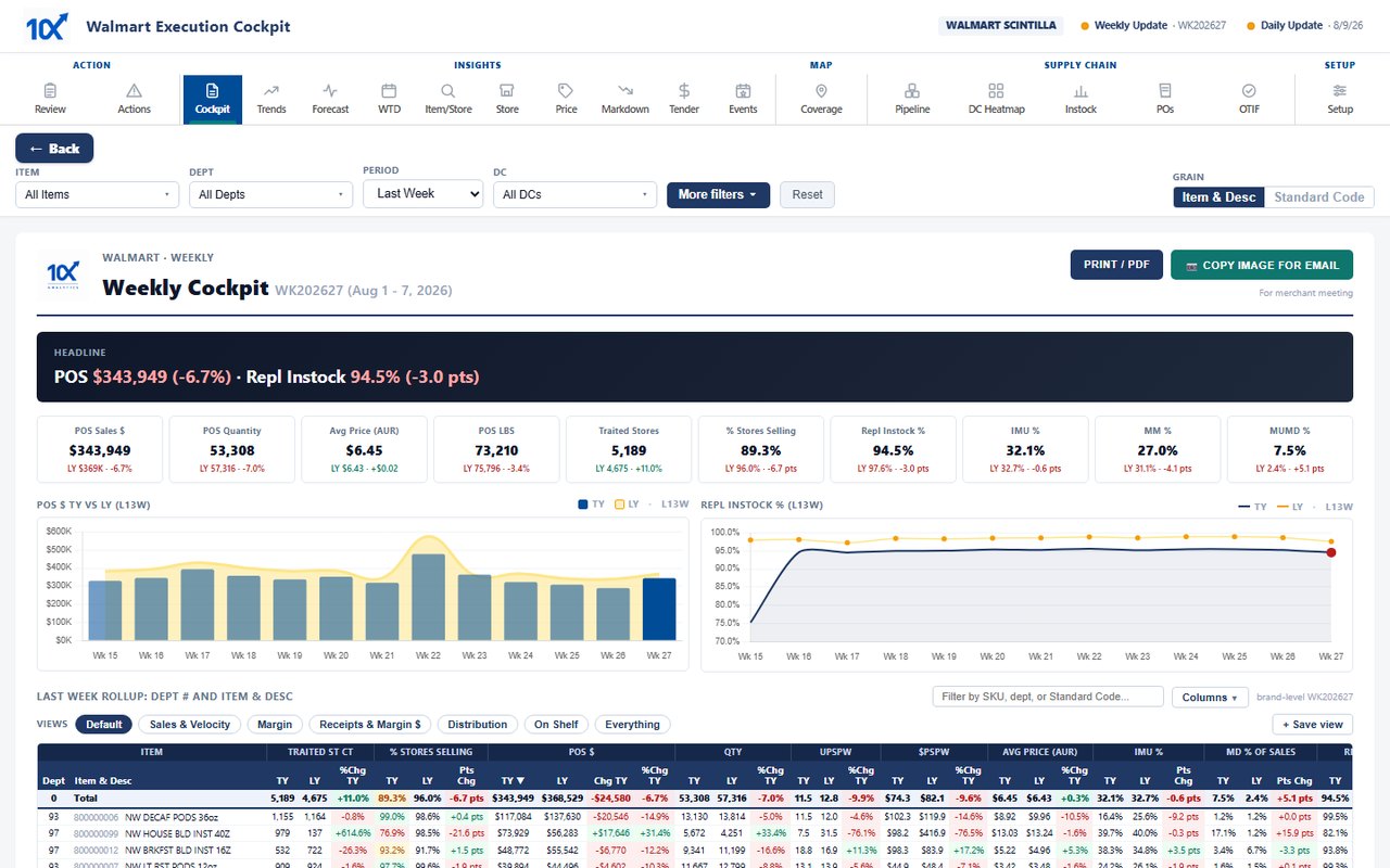 The Weekly Cockpit tab: headline, KPI strip, this-year vs last-year sales and in-stock charts, and the item rollup grid