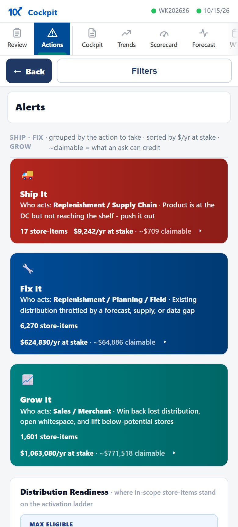 The cockpit's Actions tab on a phone: the Ship It, Fix It and Grow It lanes, each naming who acts and what to do